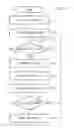 Fig. 10 - Method and apparatus for managing file