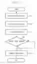 Fig. 11 - Method and apparatus for managing file