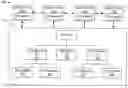 Fig. 01 - Validation and correction in a distributed namespace