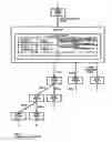 Fig. 01 - GROUP FORMING SYSTEM