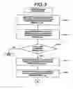 Fig. 04 - GROUP FORMING SYSTEM