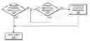 Fig. 01 - System and method for transactional locking using reader-lists
