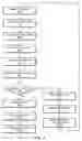 Fig. 04 - System and method for transactional locking using reader-lists