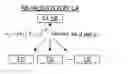 Fig. 01 - USE OF MODULAR ROOTS TO PERFORM AUTHENTICATION INCLUDING, BUT NOT LIMITED TO, AUTHENTICATION OF VALIDITY OF DIGITAL CERTIFICATES