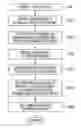 Fig. 01 - Communication apparatus and control method thereof