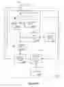 Fig. 49 - Identification, selection, and display of a region of interest in a document