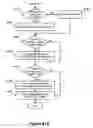 Fig. 85 - Identification of layout and content flow of an unstructured document