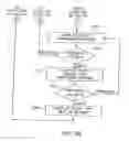 Fig. 07 - Multimedia information and control system for automobiles