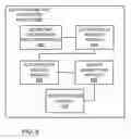 Fig. 07 - Adding biometric identification to the client security infrastructure for an enterprise service bus system
