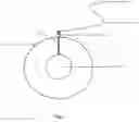 Fig. 02 - Fishing Weight Sinker