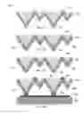 Fig. 11 - High-efficiency thin-film solar cells