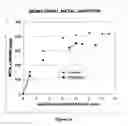 Fig. 10 - MATERIALS FOR REMOVING CONTAMINANTS FROM FLUIDS USING SUPPORTS WITH BIOLOGICALLY-DERIVED FUNCTIONALIZED GROUPS AND METHODS OF FORMING AND USING THE SAME