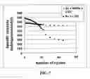Fig. 08 - Process for producing nano graphene reinforced composite particles for lithium battery electrodes