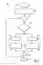 Fig. 03 - EVENT BASED AMBIENT LIGHTING CONTROL
