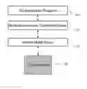 Fig. 01 - METHOD AND APPARATUS FOR CONTROL OF MULTIPLE DEGREES OF FREEDOM OF A DISPLAY