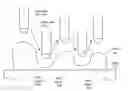 Fig. 01 - Creating and viewing three dimensional virtual slides