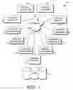 Fig. 02 - SELECTIVE ROUTING OF MEDICAL PRINTING REQUESTS
