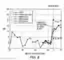 Fig. 07 - Readback signal-based head-disc contact detection using AM/FM demodulation
