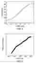 Fig. 04 - High SNR CPP reader using high frequency standing wave interference detection