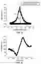 Fig. 05 - High SNR CPP reader using high frequency standing wave interference detection