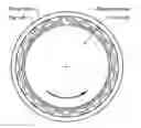 Fig. 01 - RADIAL FOIL BEARING WITH SEALING FUNCTION