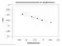 Fig. 01 - Method for Improving Refractive Index Control in PECVD Deposited a-SiNy Films