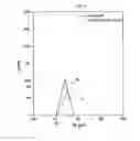Fig. 02 - DISPLAY DEVICE UNIFORMING LIGHT DISTRIBUTION THROUGHOUT AREAS AND METHOD FOR MANUFACTURING SAME