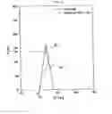 Fig. 04 - DISPLAY DEVICE UNIFORMING LIGHT DISTRIBUTION THROUGHOUT AREAS AND METHOD FOR MANUFACTURING SAME