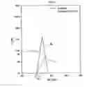Fig. 05 - DISPLAY DEVICE UNIFORMING LIGHT DISTRIBUTION THROUGHOUT AREAS AND METHOD FOR MANUFACTURING SAME