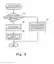 Fig. 04 - Cogeneration system using surplus electrical current