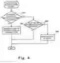 Fig. 05 - Cogeneration system using surplus electrical current