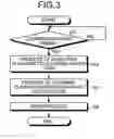 Fig. 04 - Analyzer
