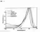 Fig. 02 - Novel method of stabilizing diagnostic and therapeutic compounds in a cationic carrier system