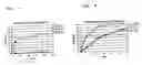 Fig. 04 - Novel method of stabilizing diagnostic and therapeutic compounds in a cationic carrier system