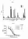 Fig. 02 - Technetium- and rhenium-bis(heteroaryl) complexes and methods of use thereof for inhibiting PSMA