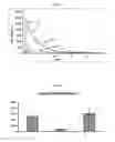 Fig. 02 - IMAGING MEDIUM COMPRISING LACTATE AND HYPERPOLARISED 13C-PYRUVATE