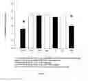 Fig. 06 - Compositions and methods for the treatment of heart failure