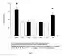 Fig. 07 - Compositions and methods for the treatment of heart failure