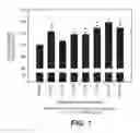 Fig. 02 - METHODS AND COMPOSITIONS FOR STIMULATING CELLS