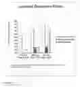 Fig. 33 - Methods for reducing viral load in HIV-1 infected patients