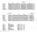 Fig. 01 - Antibodies to CD200R