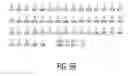 Fig. 07 - Antibodies to CD200R