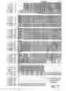 Fig. 16 - Antibodies to CD200R