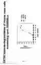 Fig. 19 - Antibodies to CD200R