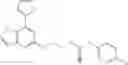 Fig. 99 - METHODS AND COMPOSITIONS FOR IMPROVING IMMUNE RESPONSES