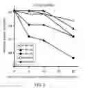 Fig. 04 - Preparation for transnasal application
