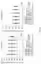 Fig. 07 - Preparation for transnasal application