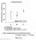 Fig. 11 - Preparation for transnasal application