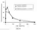 Fig. 13 - Preparation for transnasal application
