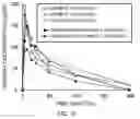 Fig. 14 - Preparation for transnasal application